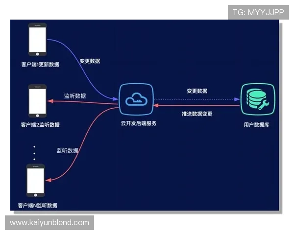 开云网页设计的最佳实践：如何让用户体验达到极致