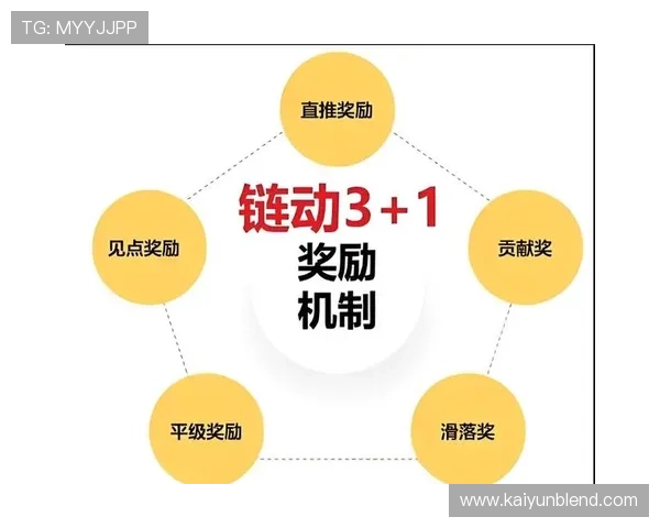 开云KY真人平台促销活动与奖励机制全面分析 开云KY真人平台促销活动与奖励机制全面分析